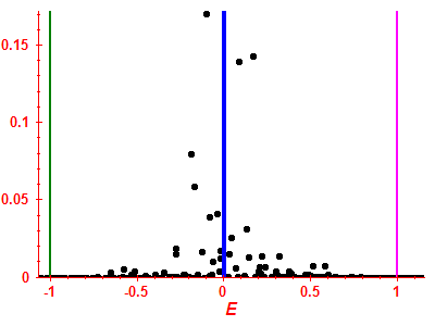 Strength function